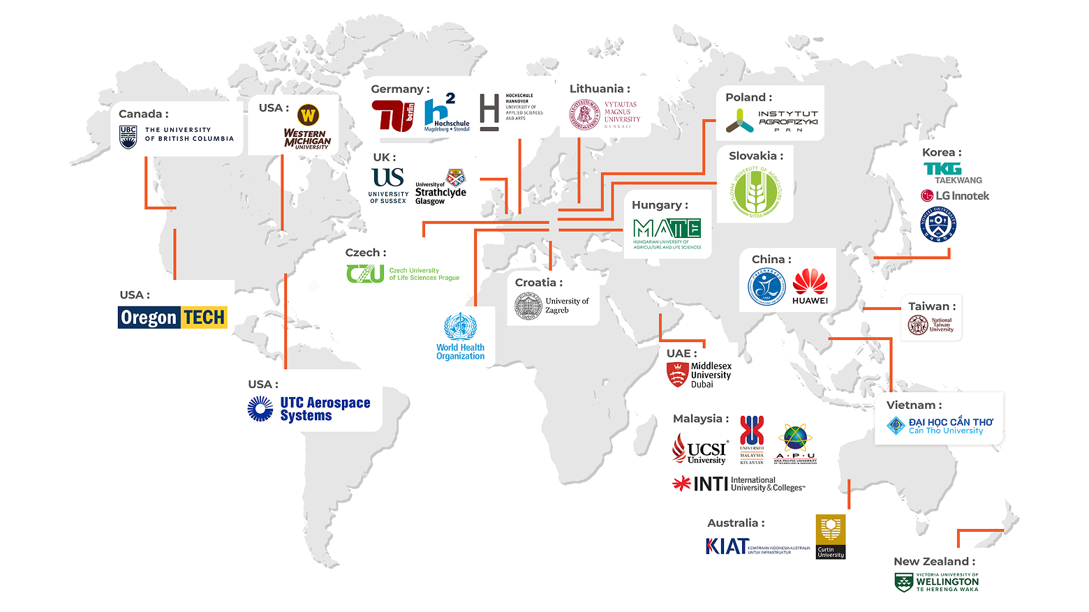 Mitra Kerja Sama Luar Negeri